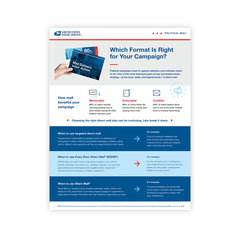 USPS sell sheet exploring essential benefits of mail and comparing direct mail tools and services.