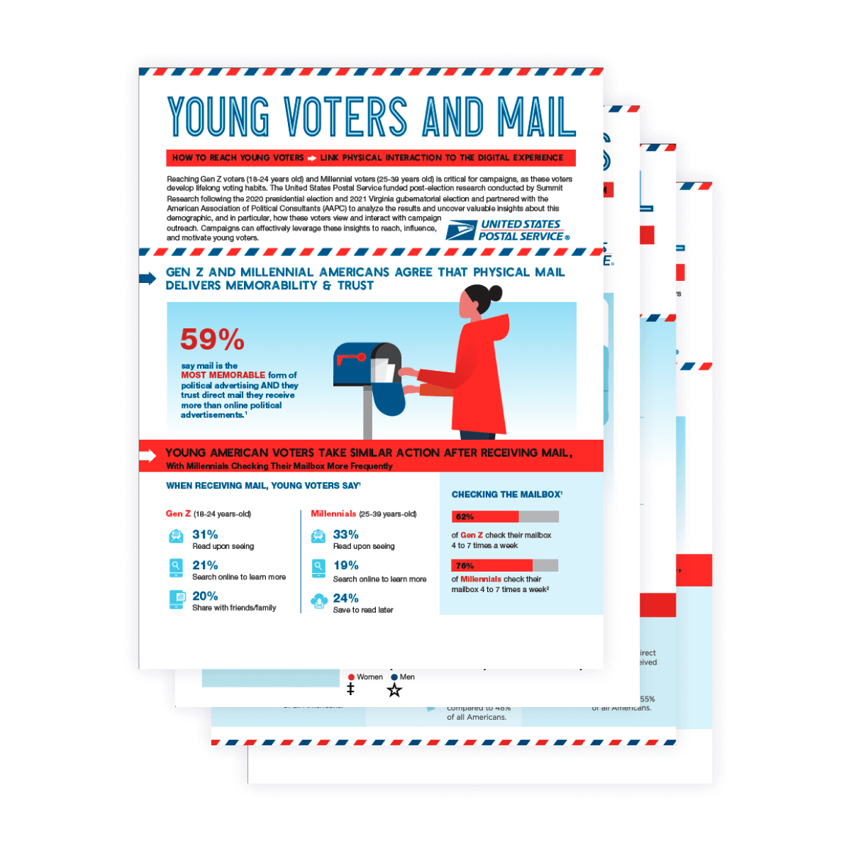 Fact sheet cover image of a woman retrieving mail from an open mailbox.